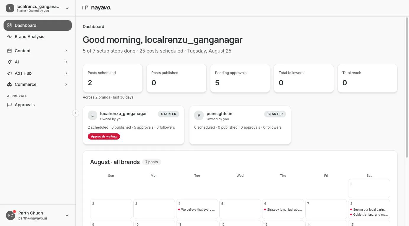 The Nayavo dashboard: scheduled posts, pending approvals and the month calendar across brands